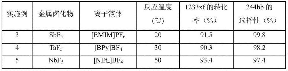 Method for preparing HCFC-244bb