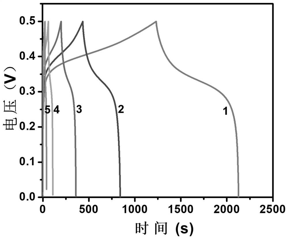 Method for preparing needle-like nickel hydroxide/carbon cloth flexible self-supporting electrode by using dual regulators