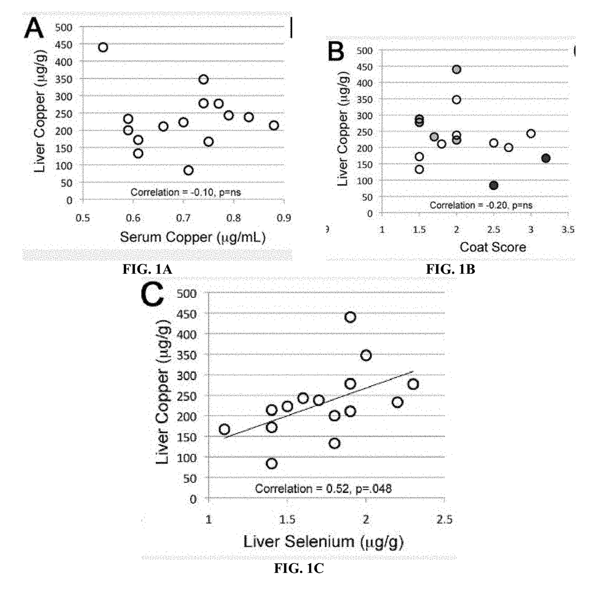 Methods for predicting and reducing risk of copper deficiency in a ruminant subject or a ruminant herd