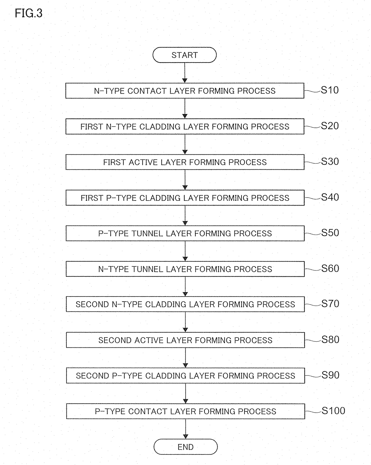 Light-emitting diode and method for manufacturing tunnel junction layer