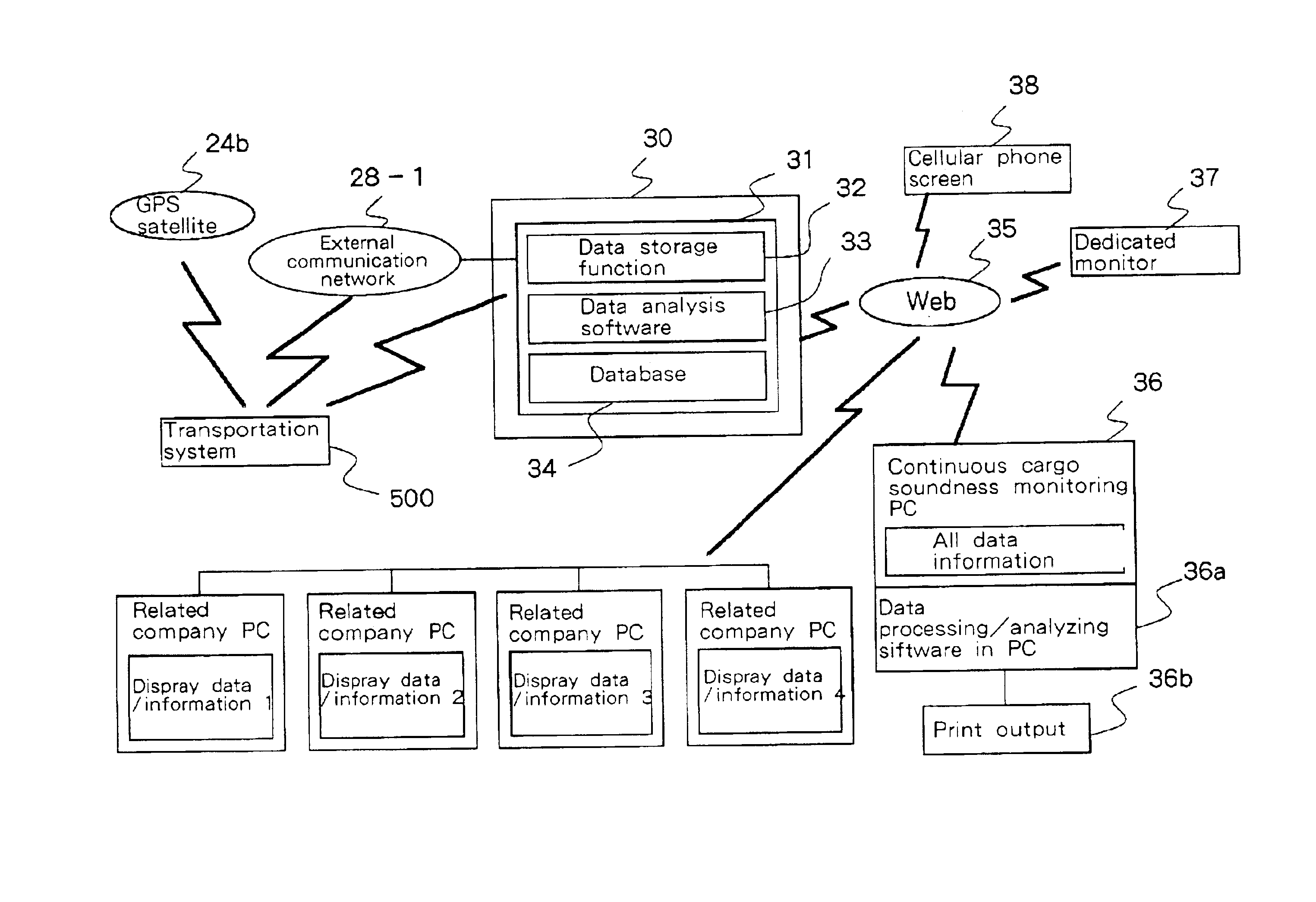 Inspection system for and method of confirming soundness of transported object