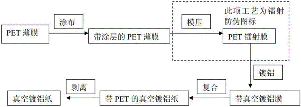 Matte aluminum-plated paper and preparation method thereof