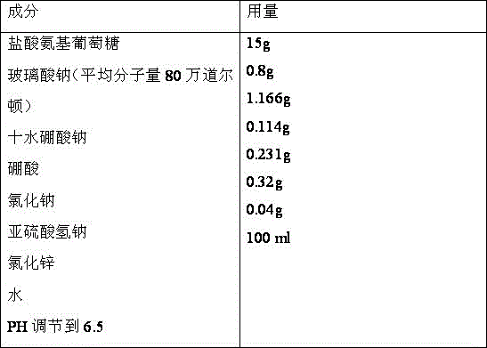 Medicine composition containing glucosamine and used for articular cavity injection