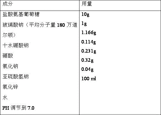 Medicine composition containing glucosamine and used for articular cavity injection