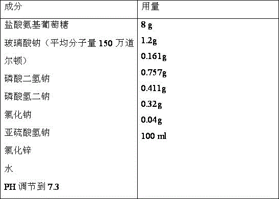 Medicine composition containing glucosamine and used for articular cavity injection