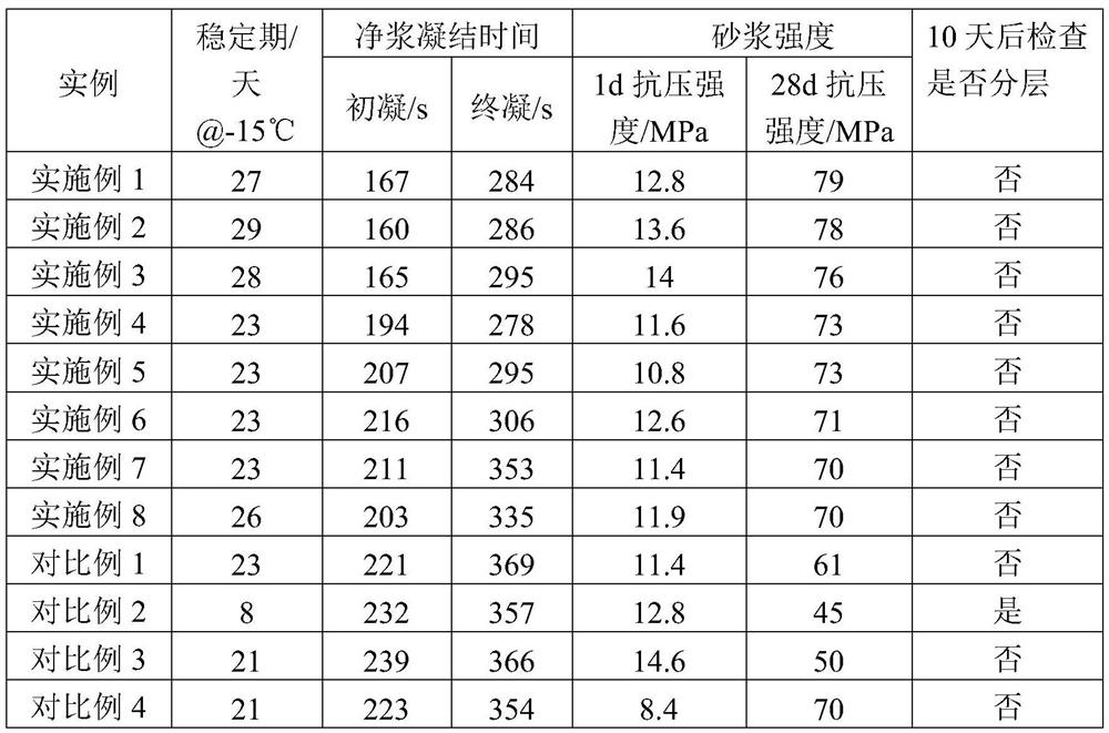 Low-alkali setting accelerator, and preparation method and application thereof