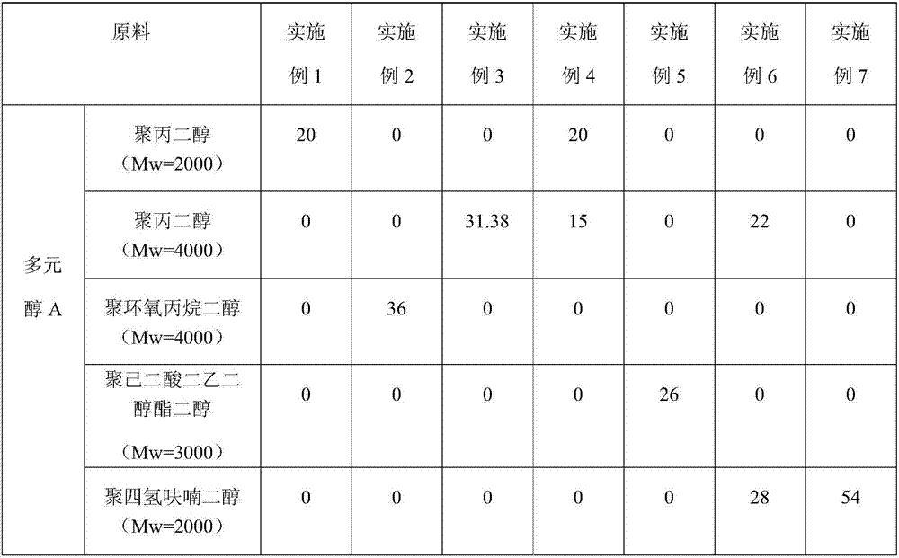 One-component polyurethane adhesive with normal temperature rapid solidification and preparation method thereof