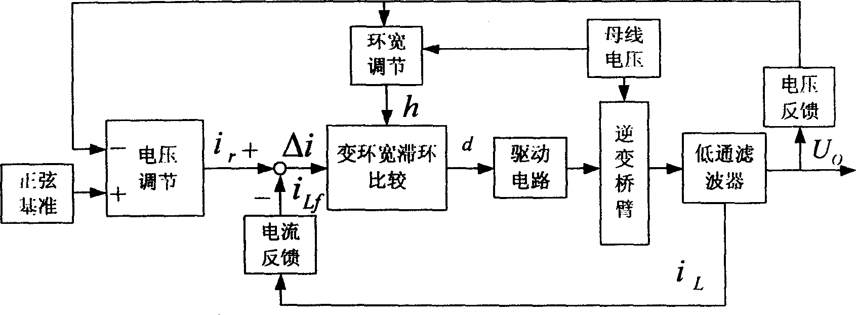 Method and circuit for controlling changing cyclic width lag cyclic current of inventer