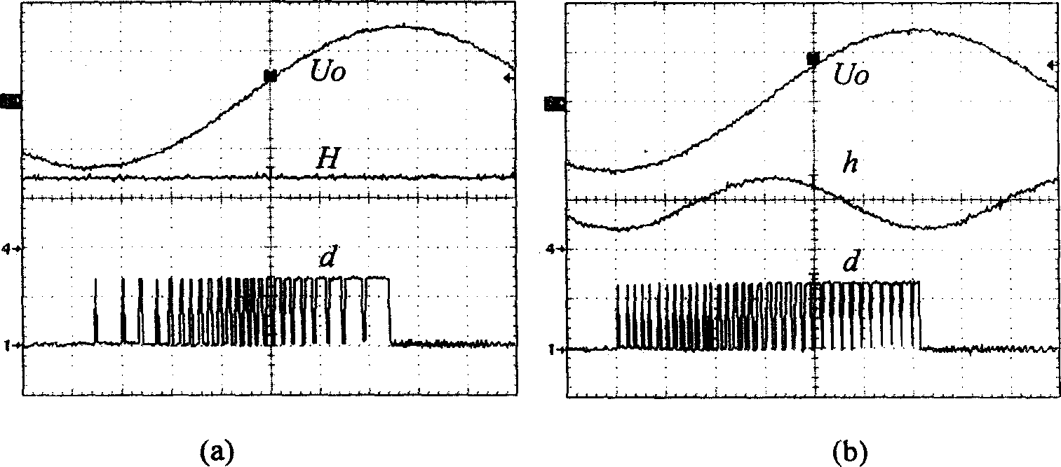 Method and circuit for controlling changing cyclic width lag cyclic current of inventer