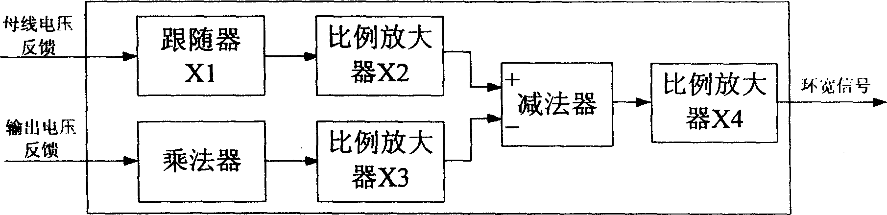 Method and circuit for controlling changing cyclic width lag cyclic current of inventer