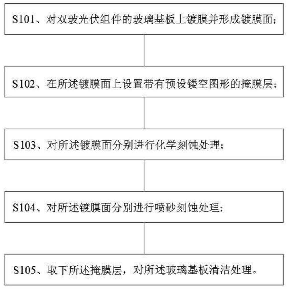 Pattern etching method for double-glass photovoltaic module