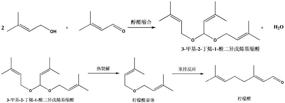 Composite catalyst, preparation method thereof and application thereof in citral synthesis