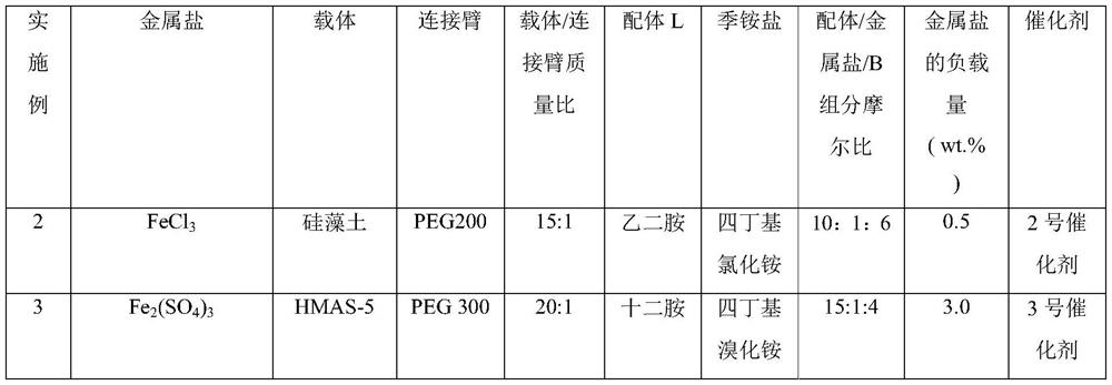 Composite catalyst, preparation method thereof and application thereof in citral synthesis