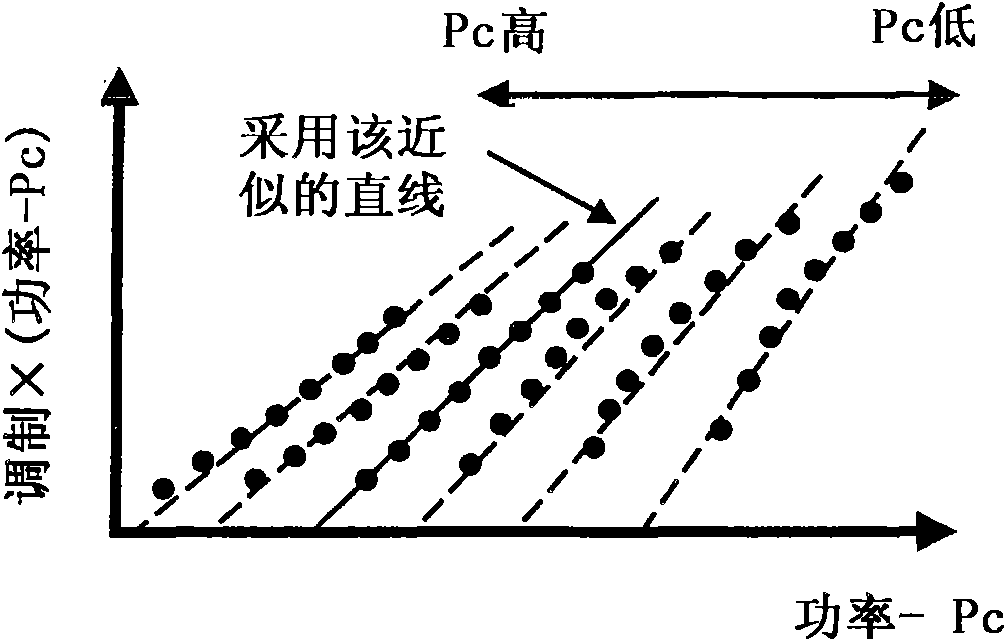 Write power setting method and optical disc device