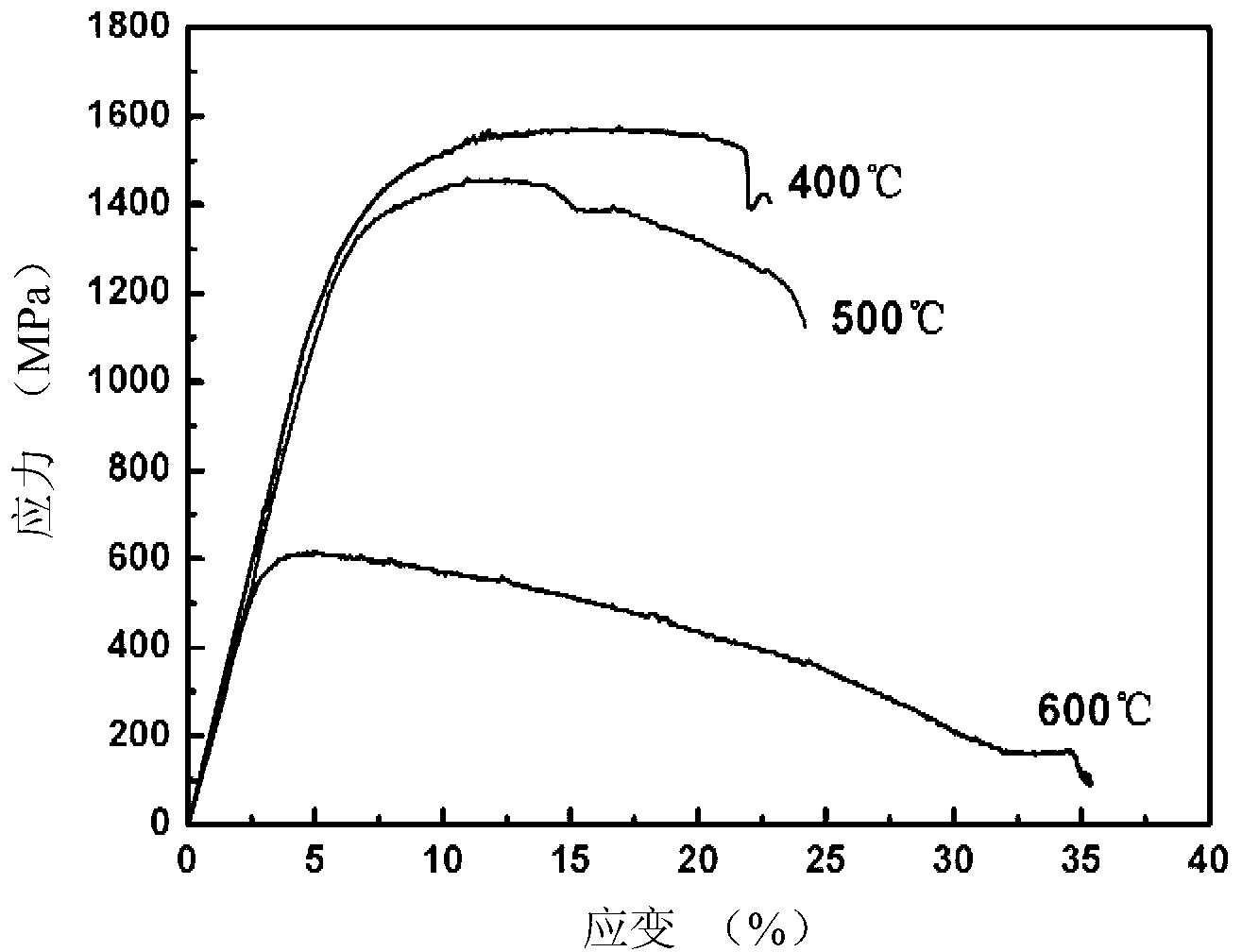 Ti-based high temperature alloy with high toughness in bi-state structure and preparation method and application thereof