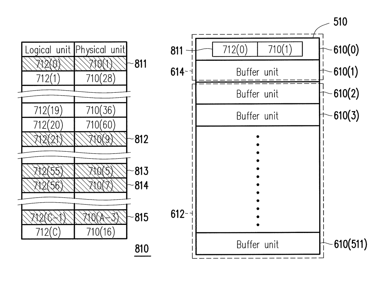 Mapping table loading method and memory storage apparatus