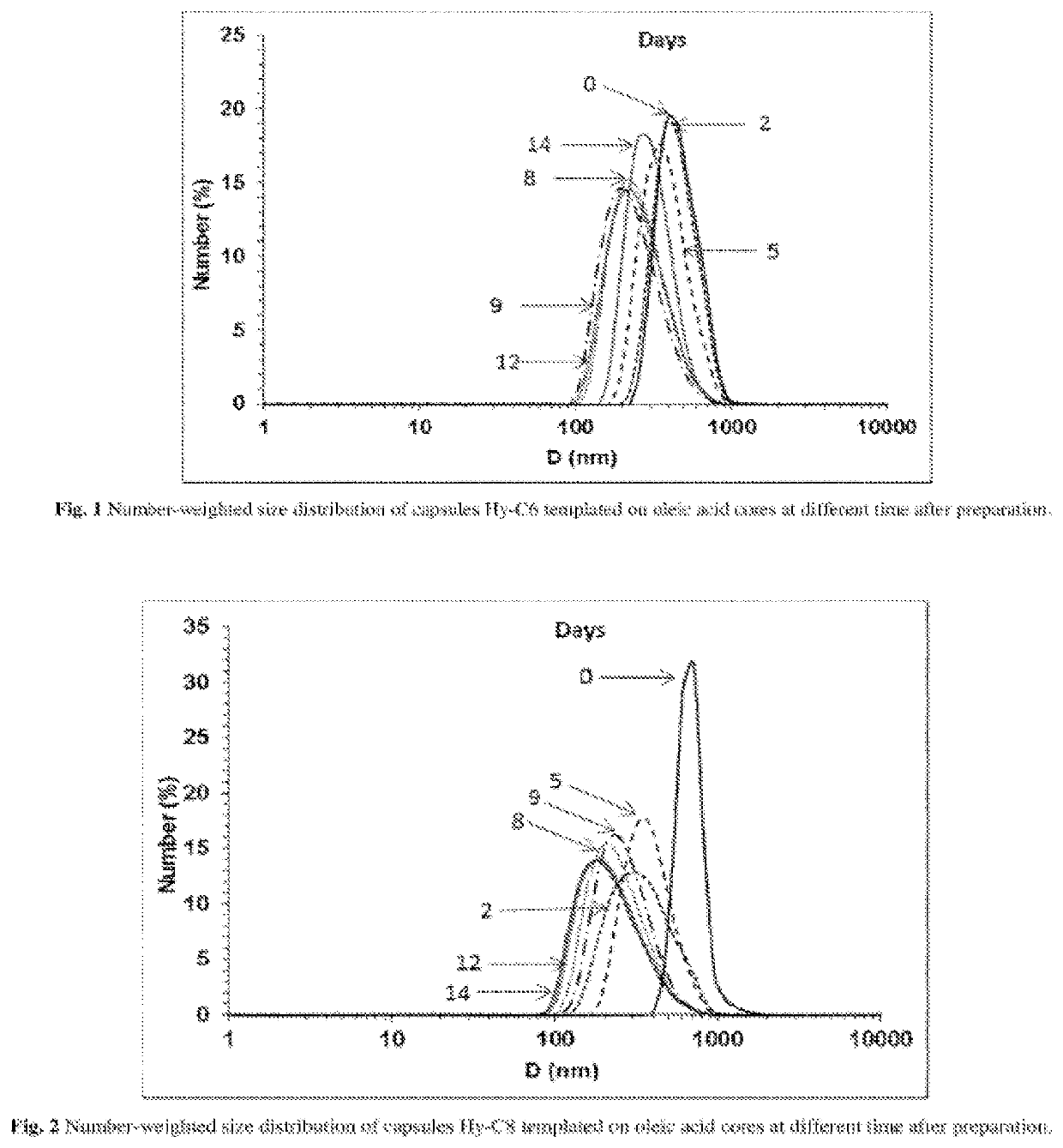 Nanocapsule for delivery of lipophilic compound and process of preparation thereof