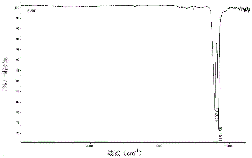 Phenylethanolamine A molecularly imprinted membrane, preparation method thereof and applications thereof