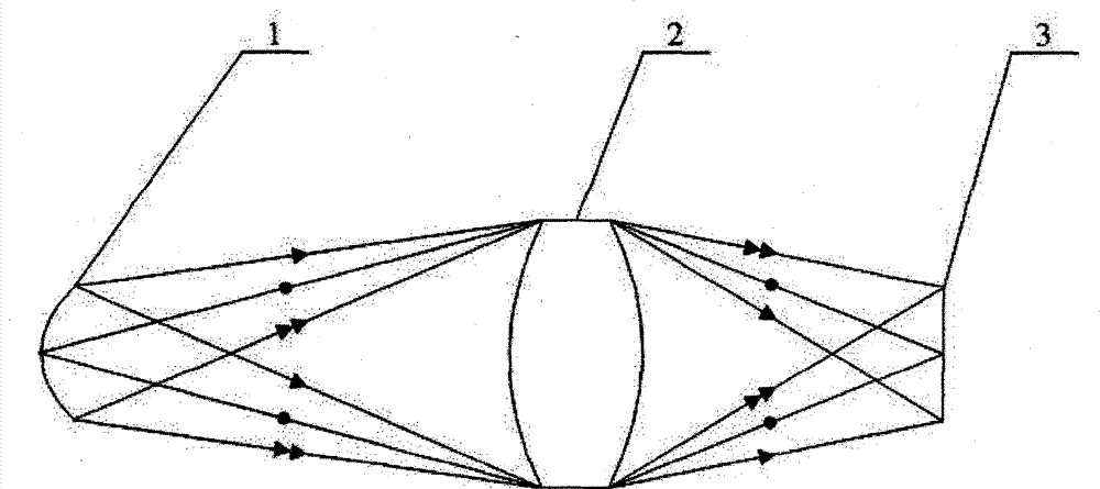 Measurement method of lateral magnification of optical system based on line light source