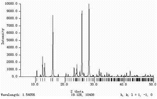 Salicylic acid organic medicine eutectic and preparation method thereof