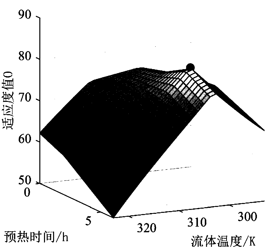 Optimization method of operating parameters of fluid-heated snow melting system based on multi-objective programming