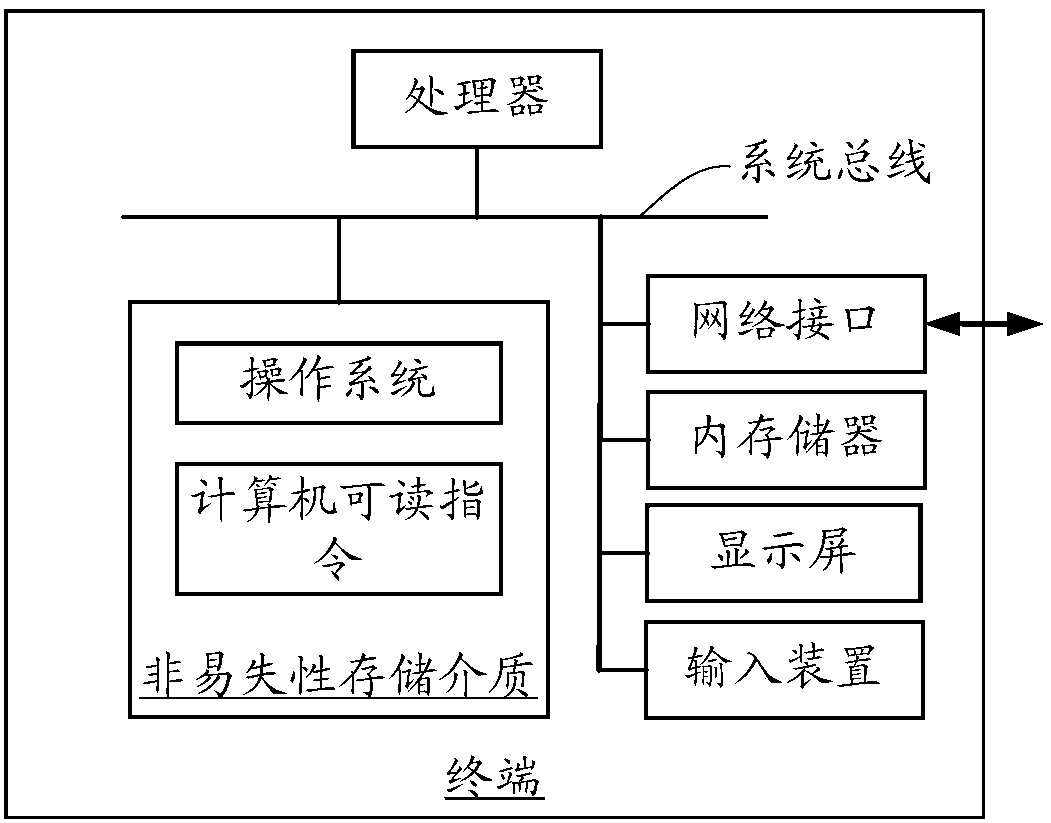 Application program heat update method and apparatus, terminal and storage medium