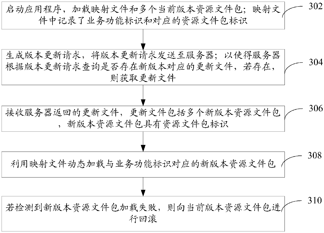 Application program heat update method and apparatus, terminal and storage medium