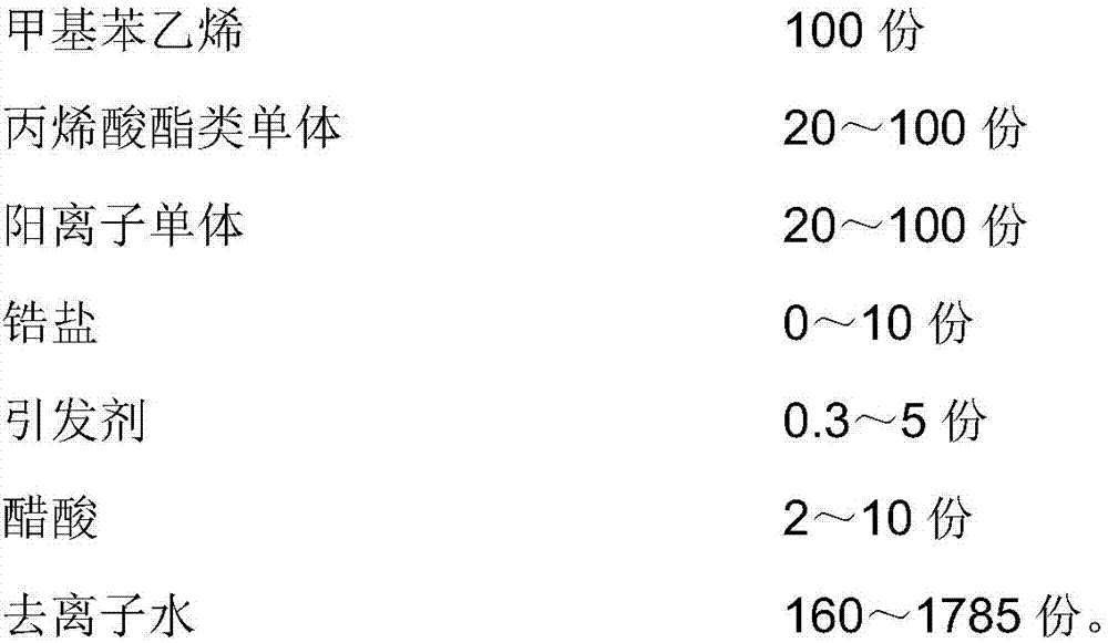 A kind of surface sizing agent and preparation method thereof