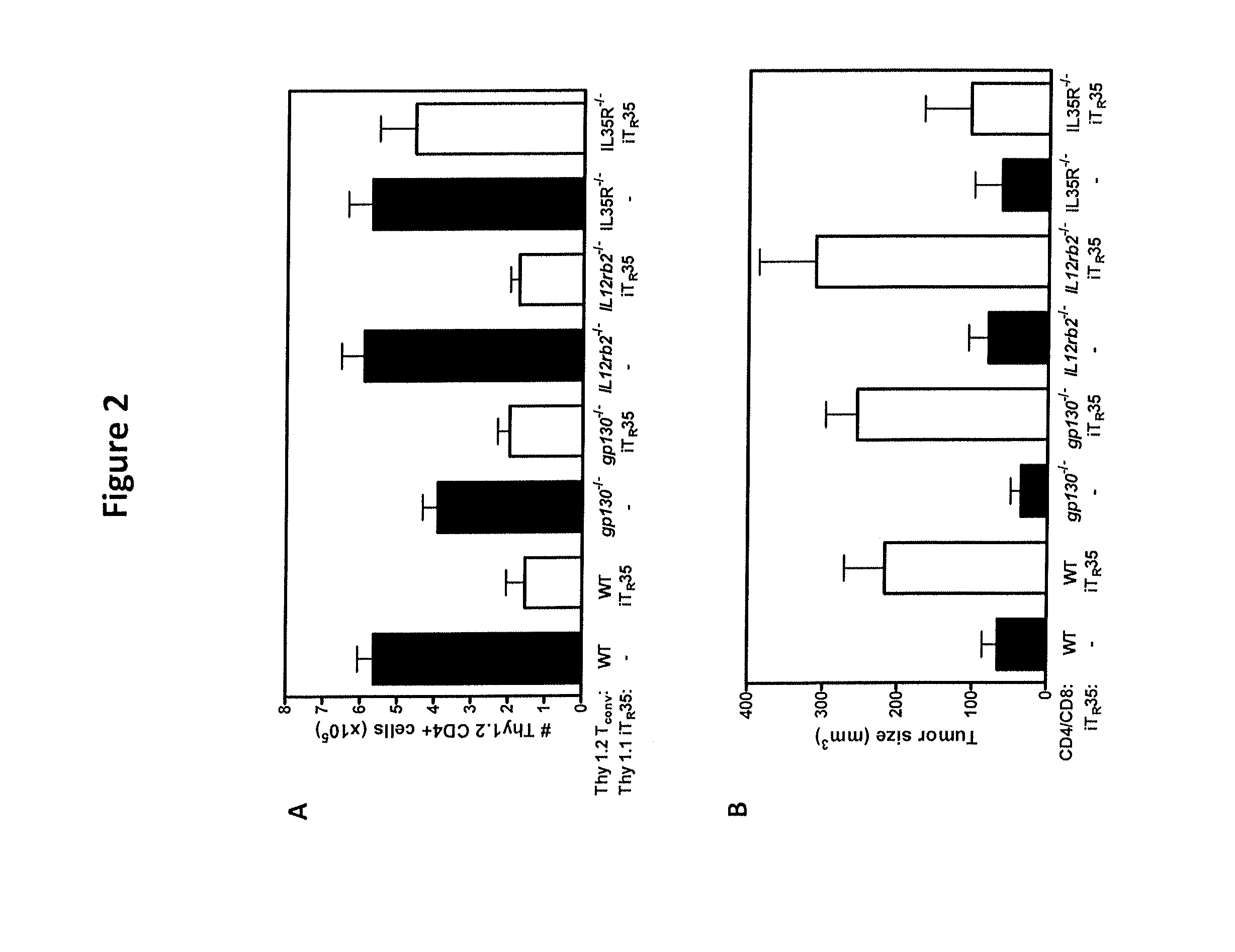 Methods and compositions for modulating the activity of the interleukin-35 receptor complex