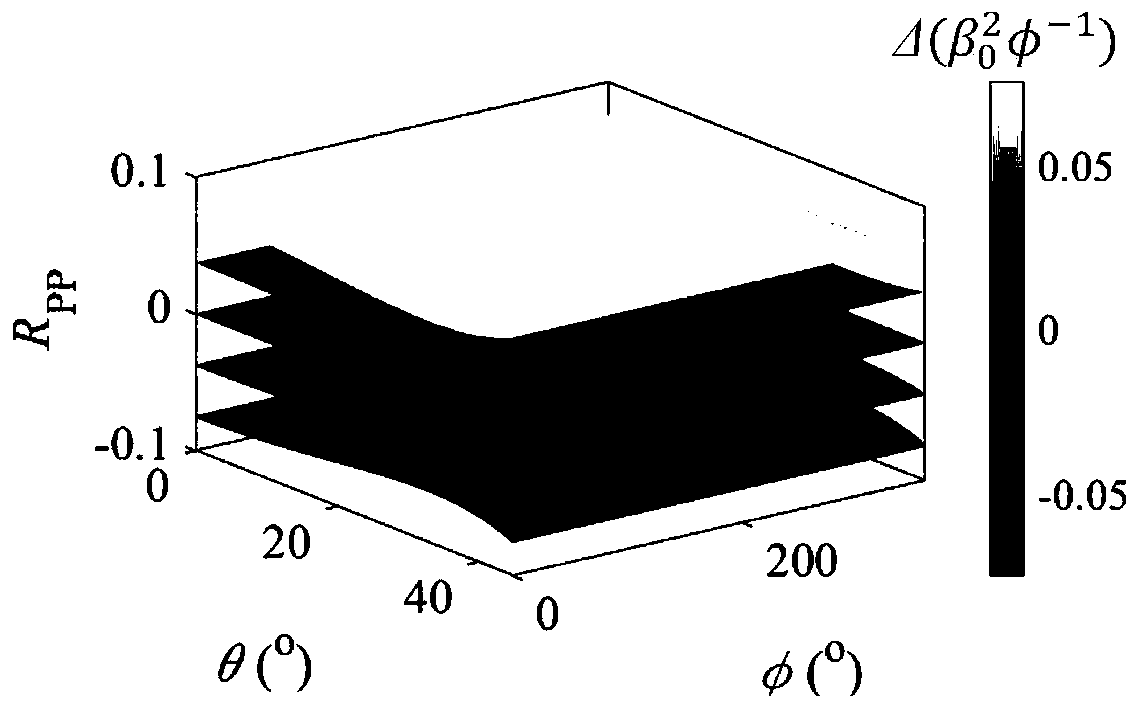 Oil crack reservoir inversion method based on matrix-fluid-crack decoupling