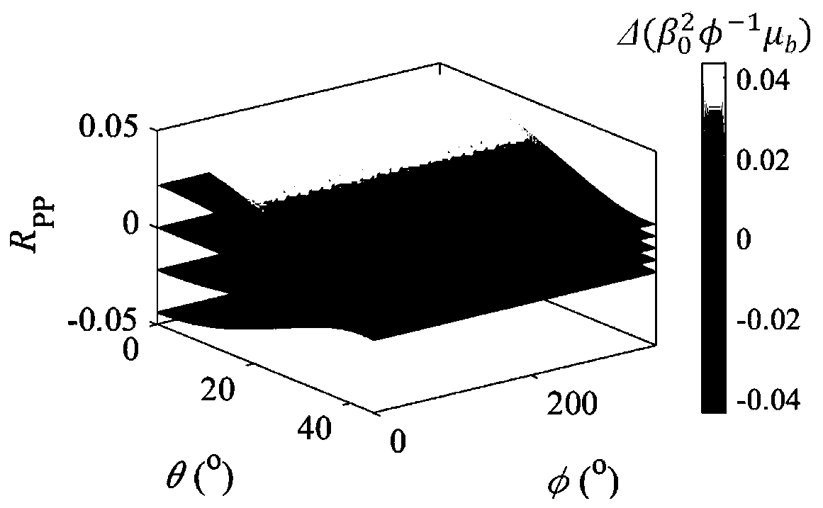 Oil crack reservoir inversion method based on matrix-fluid-crack decoupling