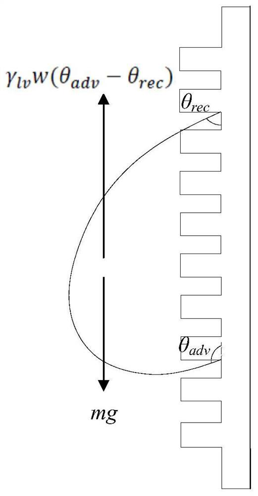 Preparation method of modified evaporation wall for supercritical water oxidation reactor