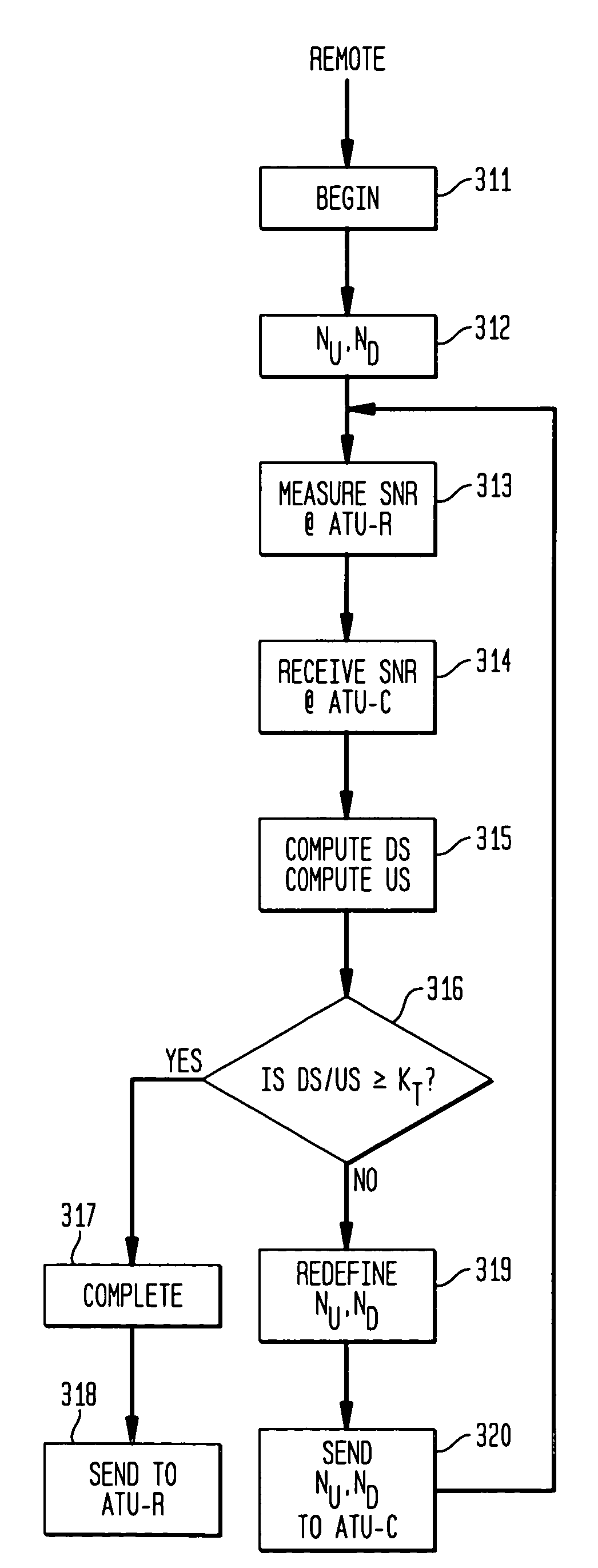 Spectrum and bin reassignment protocol for ADSL