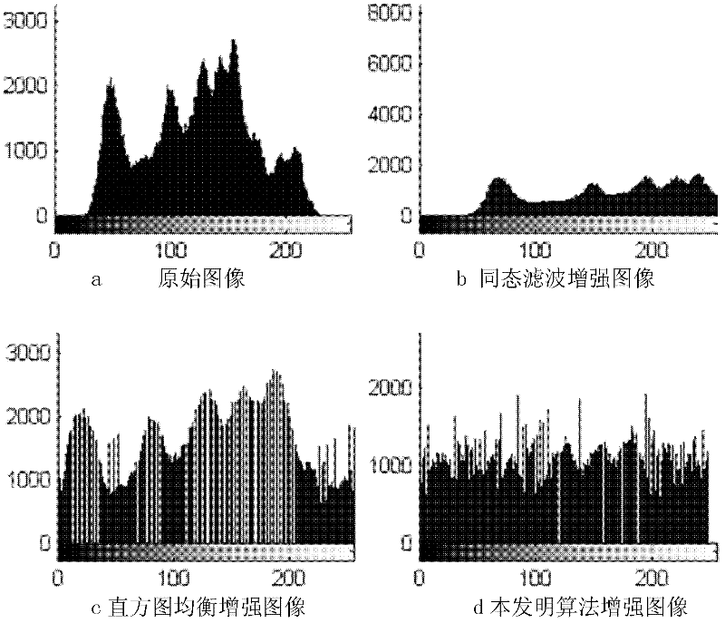 Image enhancement method