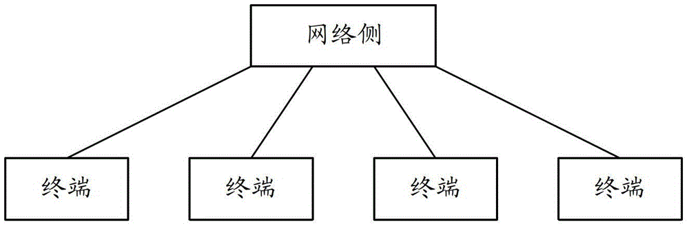 Emergency call establishment method, network equipment and communication system