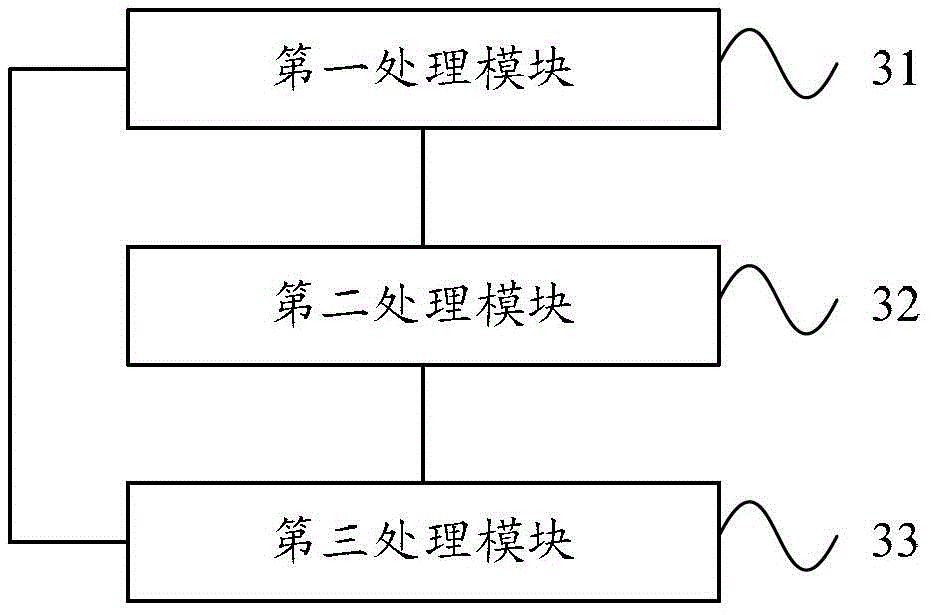 Emergency call establishment method, network equipment and communication system