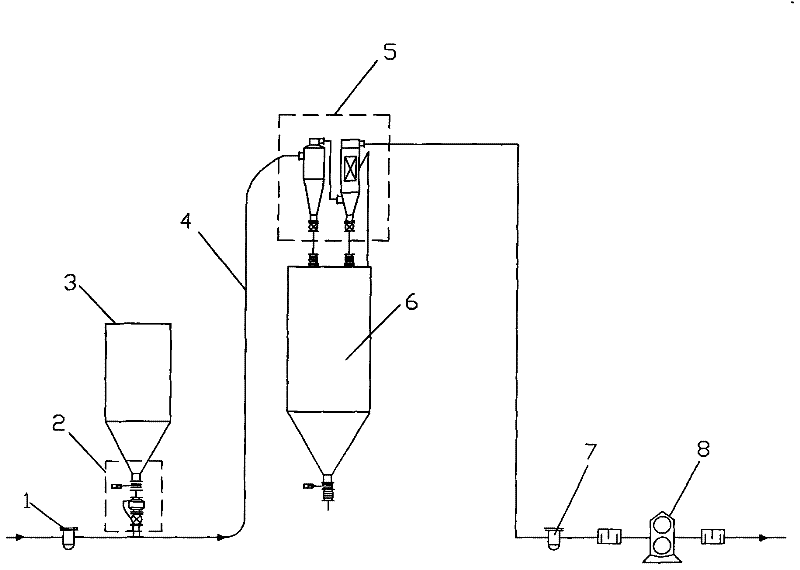 Method and system for negative-pressure dense-phase conveying