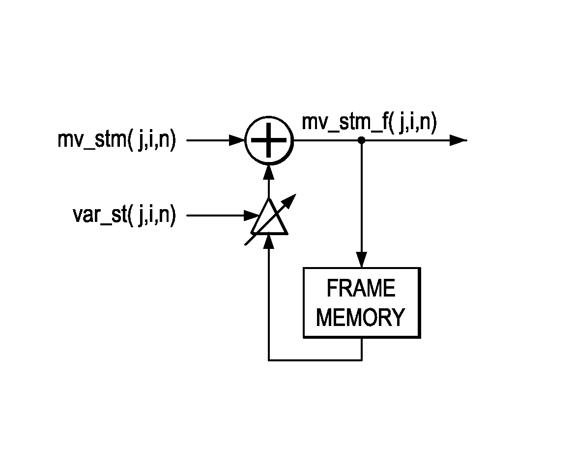 Motion detection for interlaced video