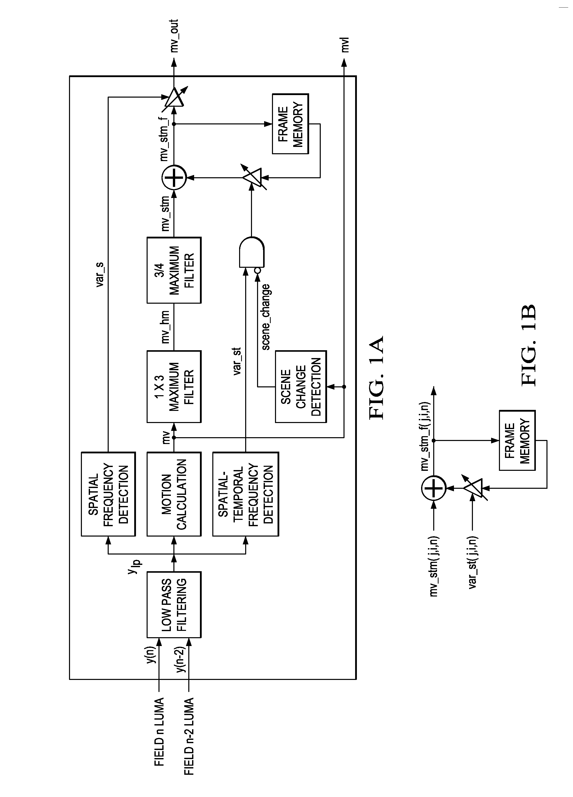 Motion detection for interlaced video