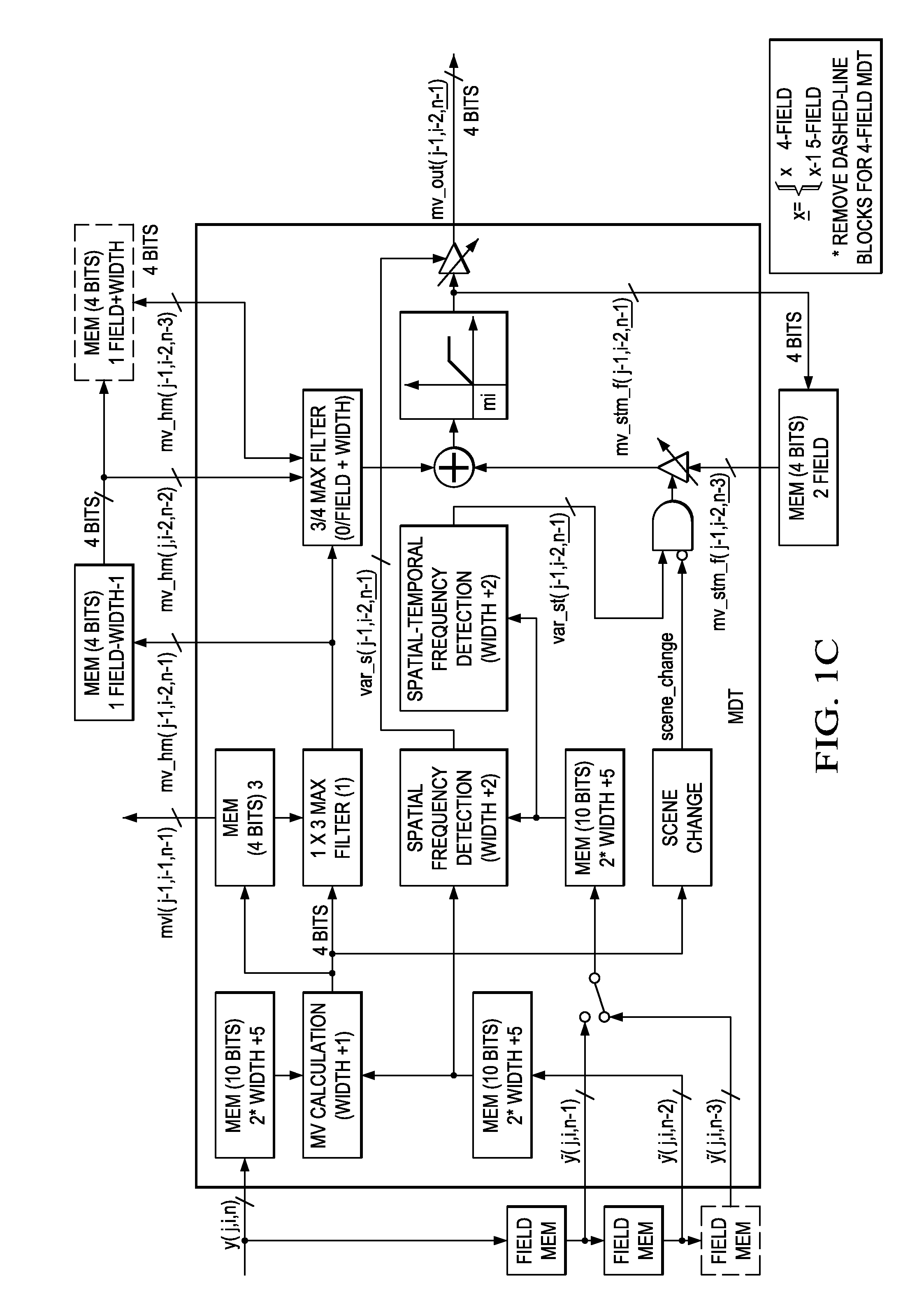 Motion detection for interlaced video