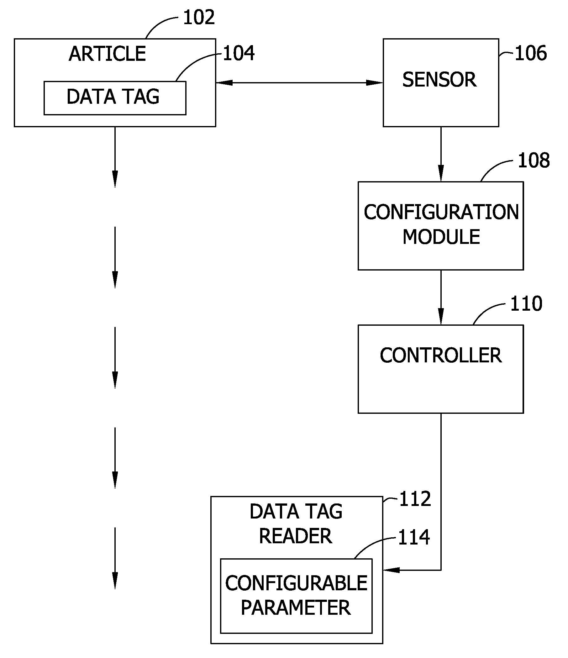 Adjusting data tag readers with feed-forward data