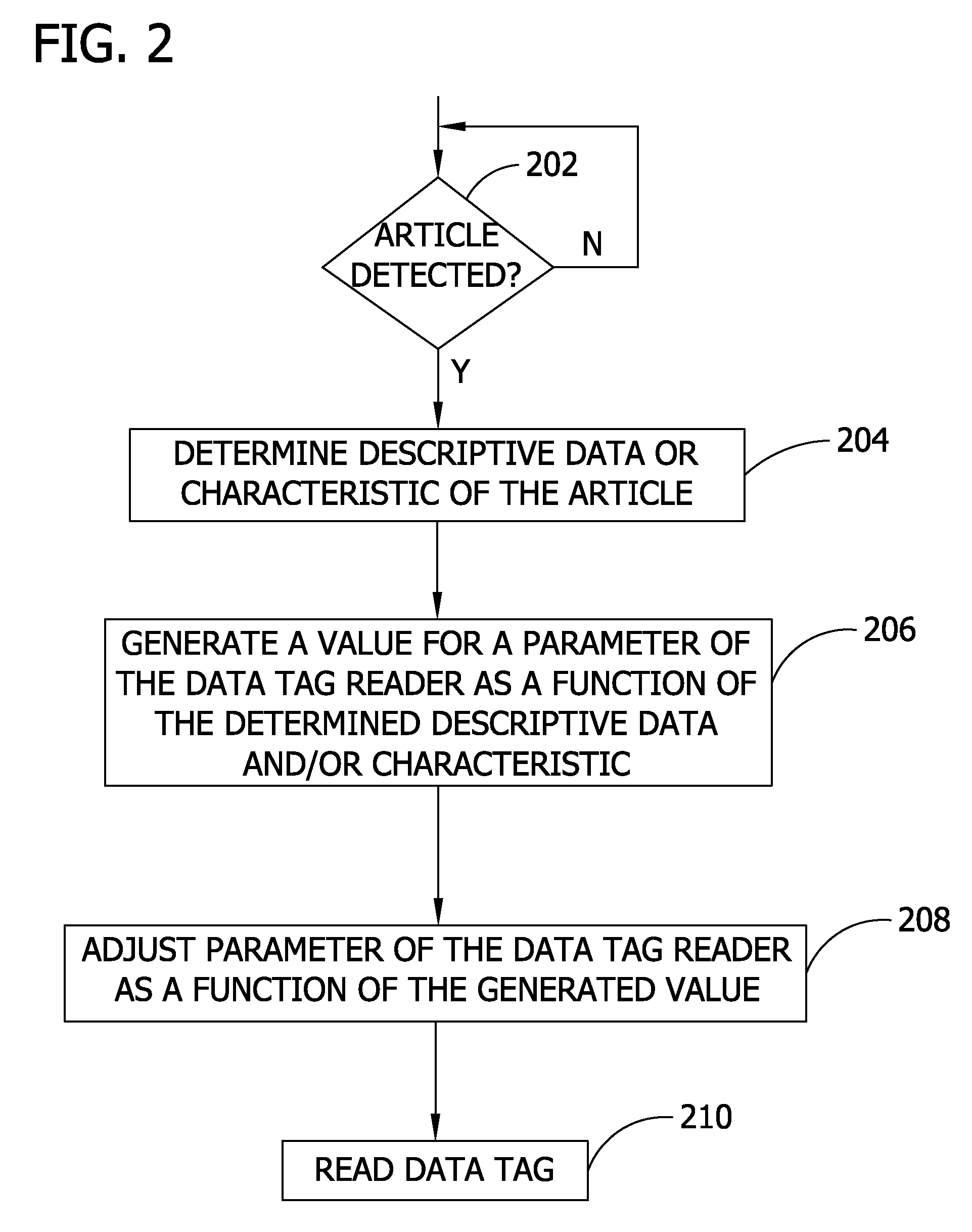 Adjusting data tag readers with feed-forward data