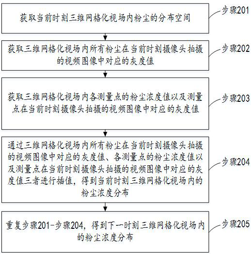 Dust gridding positioning method and dust gridding monitoring method