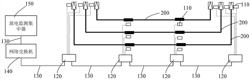 Online monitoring and positioning system for local discharge of high-voltage cable