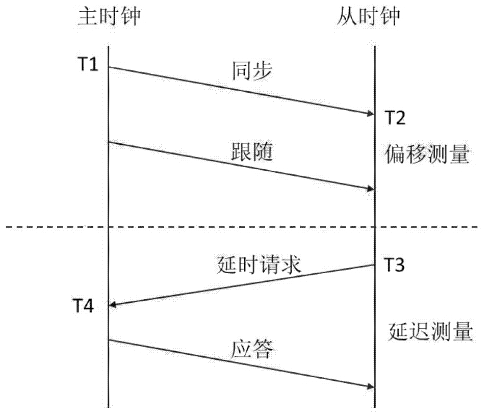 Online monitoring and positioning system for local discharge of high-voltage cable