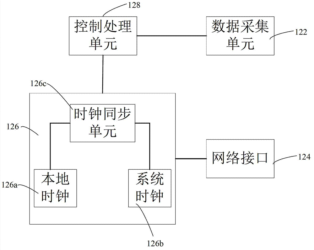 Online monitoring and positioning system for local discharge of high-voltage cable