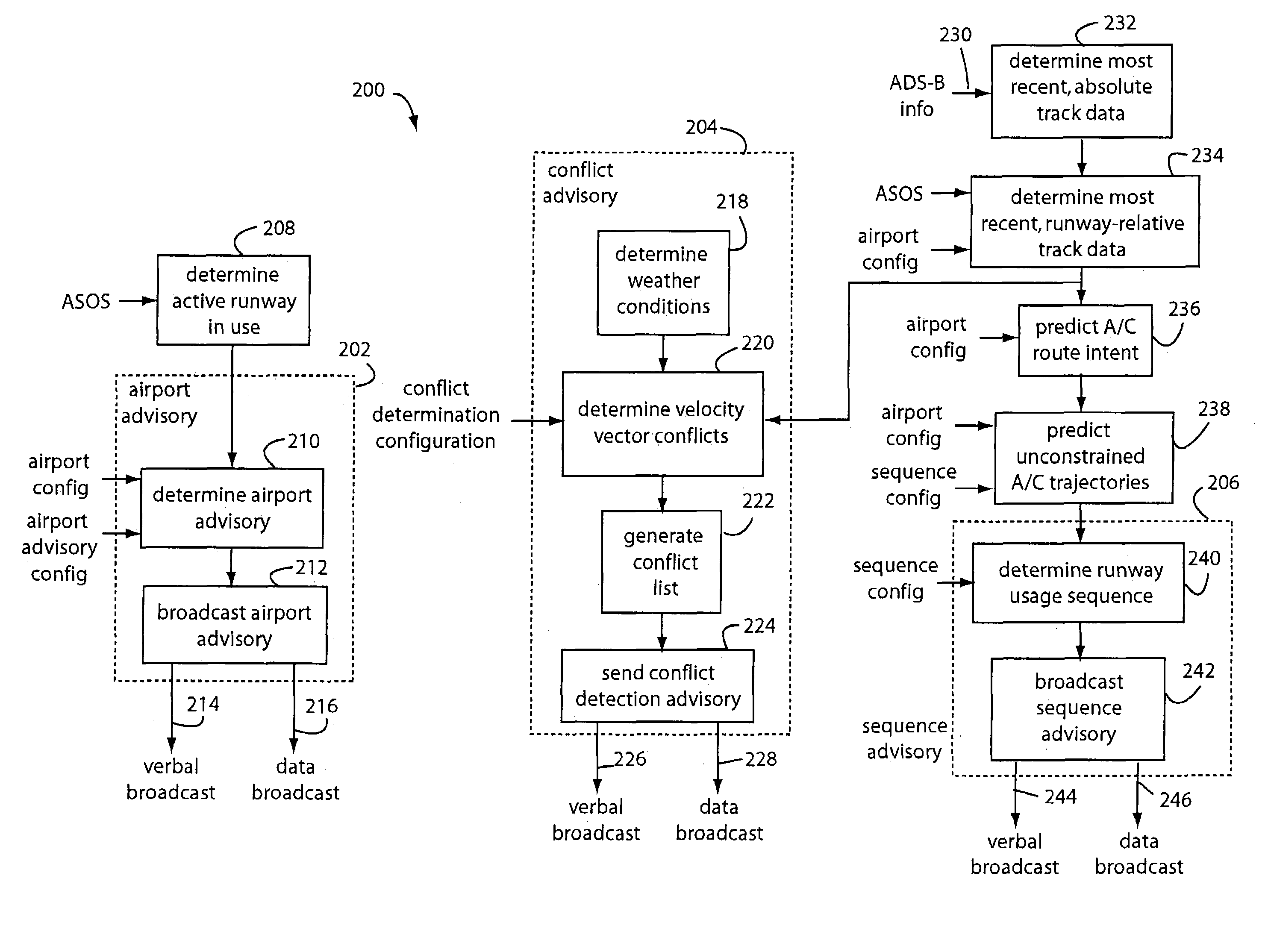 Smart airport automation system