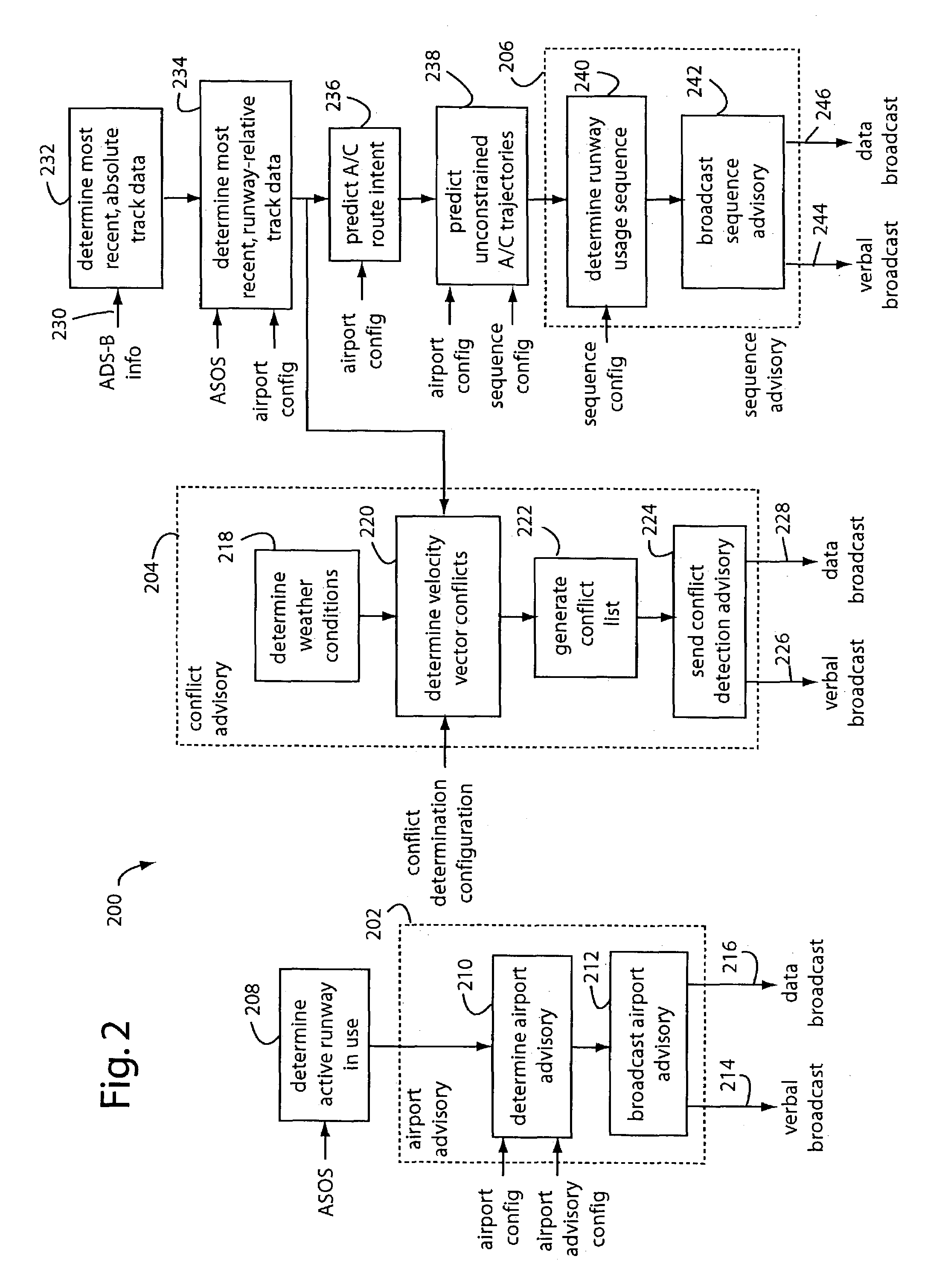 Smart airport automation system