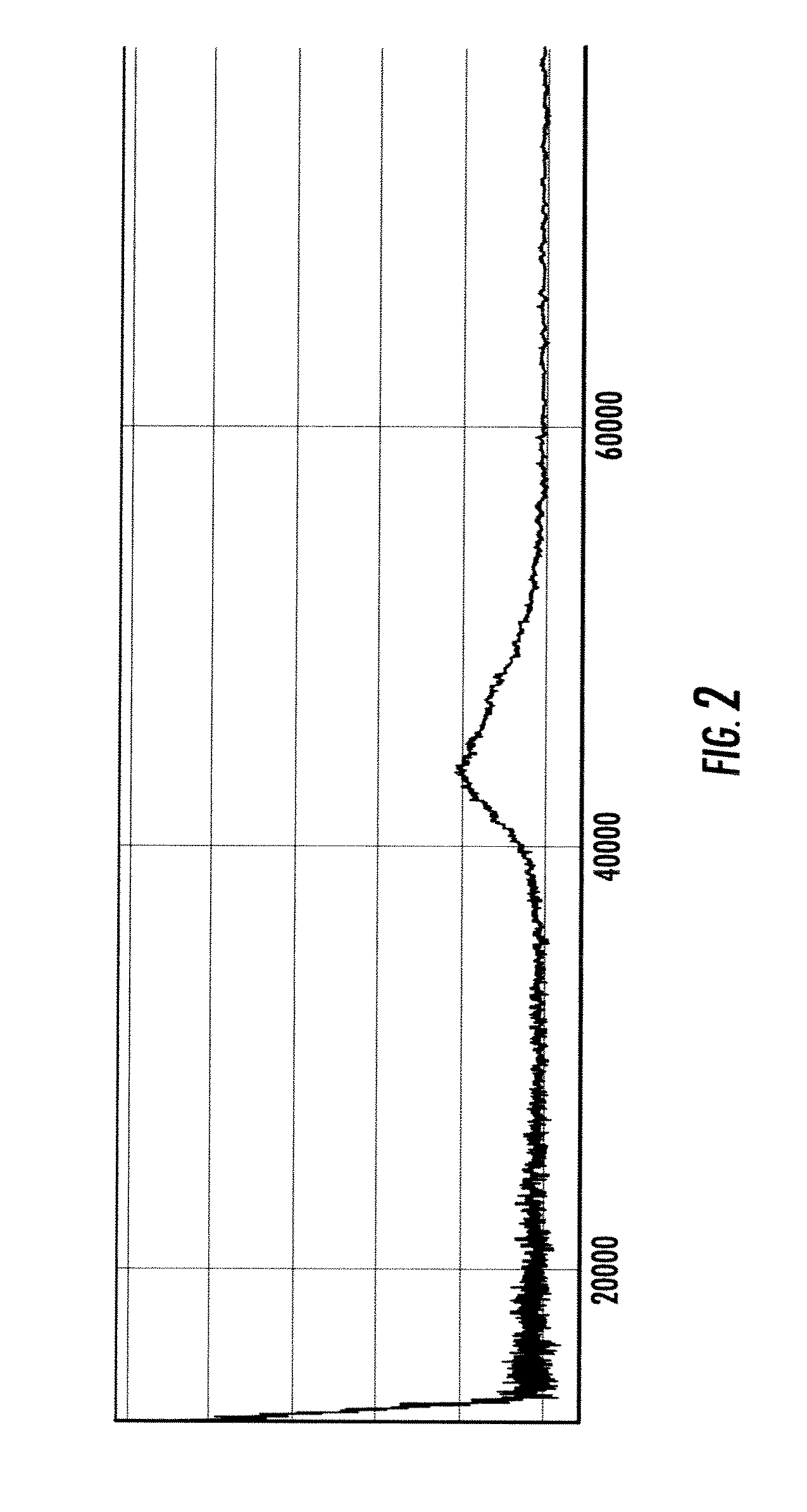 Derivates of Polyethylene Glycol Modified Thymosin Alpha 1