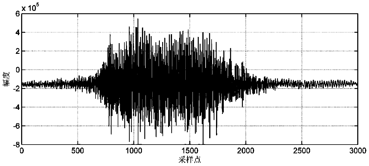 High-speed rail running speed estimation method utilizing amplitude spectrum autocorrelation